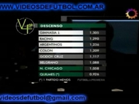 Torneo Clausura 2007 - Fecha 15 - Posiciones