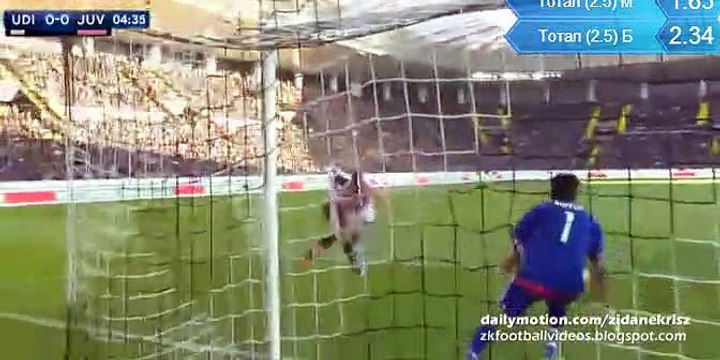 0-4 All Goals Italy Serie A - 17.01.2016, Udinese Calcio 0-4 Juventus FC
