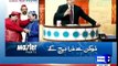 Hasb-e-Haal  » Dunya News  » Sohail Ahmad Azizi »		» 17th January 2016 » Pakistani Drama Serial