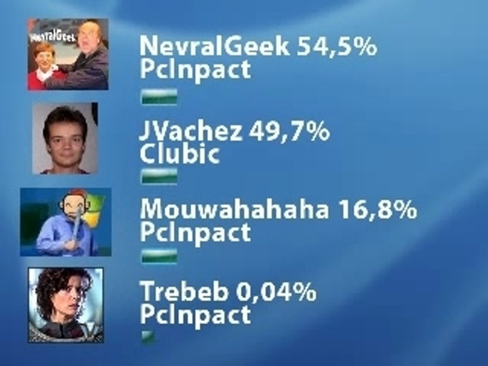 Election des sites à trolls 2007