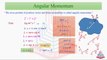 Angular Momentum &Law of conservation of Angular Momentum