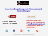 Smart Home Energy Management Market - Patent Analysis and Vendors Strategies Analyzed