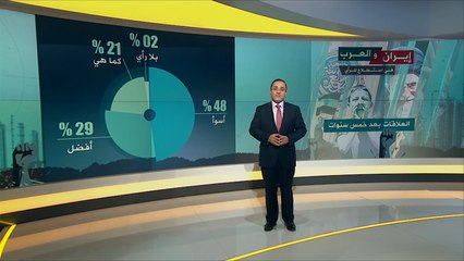 استطلاع لمركز الجزيرة: صورة سلبية لإيران لدى النخب العربية