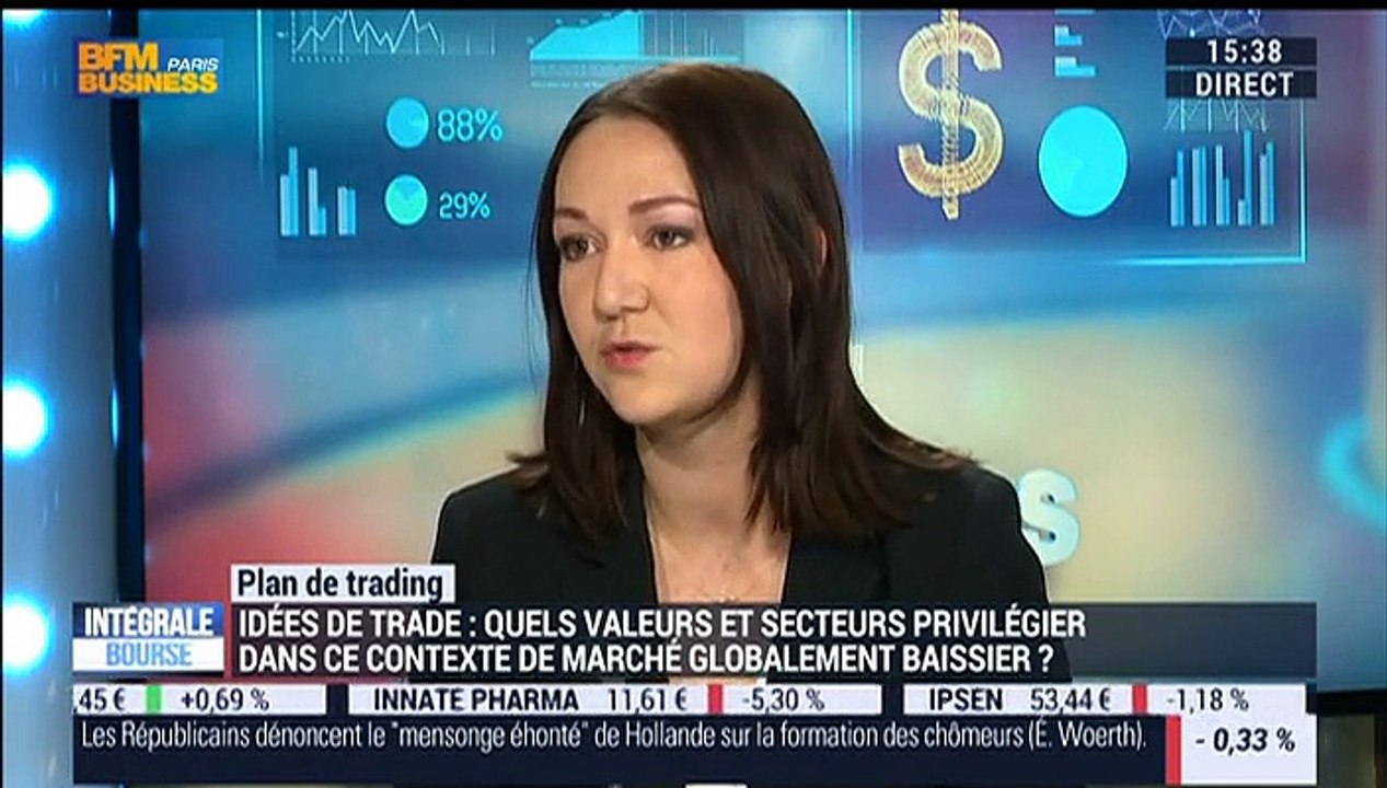 Plan de trading: "Pour l'instant, on va encore baisser car le CAC40 continue de se replier", Lucie Lallouz – 18/01