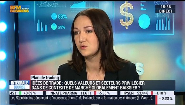 Plan de trading: Pour l'instant, on va encore baisser car le CAC40 continue de se replier , Lucie Lallouz – 18/01