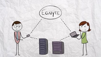 Egnyte Enterprise File Sharing