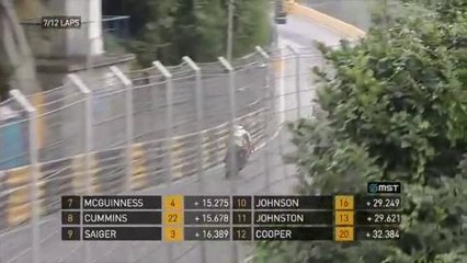 GP de Macao 2015 - Los mejores momentos