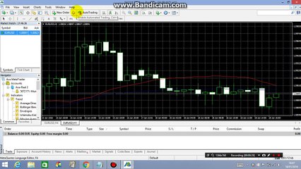 How to Change Chart Pattern on your META4 Forex trading platform
