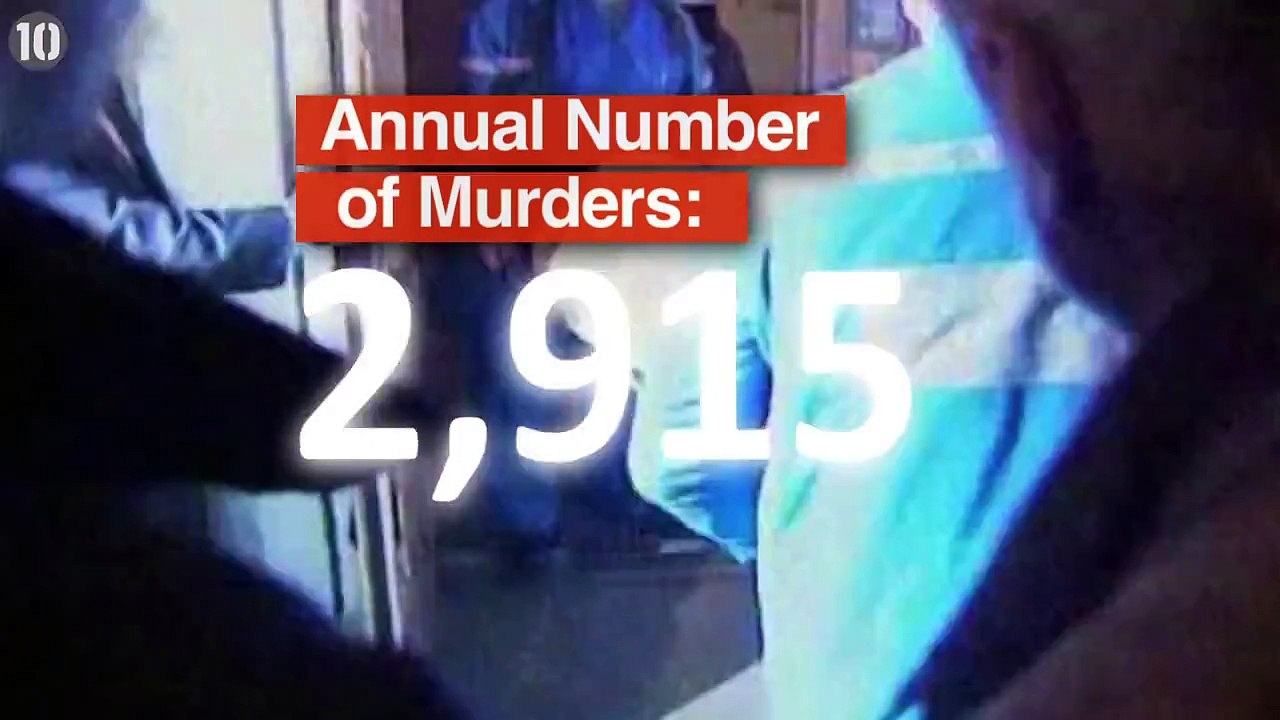 Top 10 Deadliest Countries in world