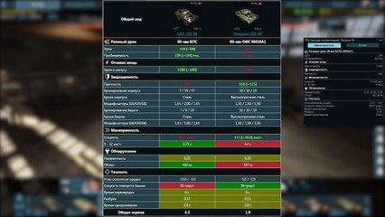 Armored Warfare - Обзор LAV-150 90