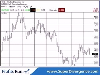 Stock Trading Special Report- Divergence