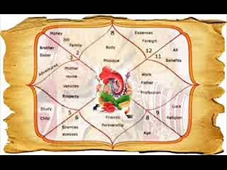 +91-9501893254Love marriage specialist IN JALANDHAR