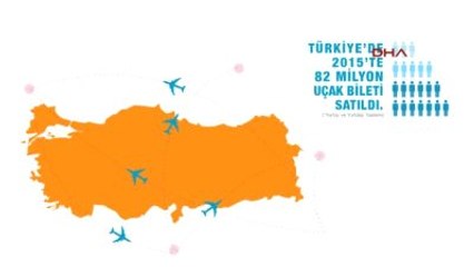 Ucuz Uçak Bileti" Nasıl Alınır?