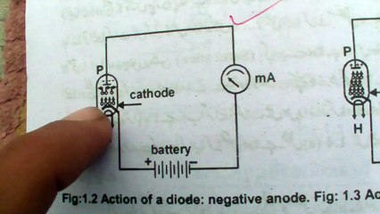 Diode working forward bias