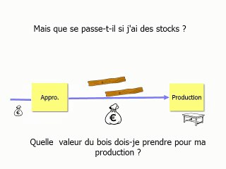 Le coût moyen pondéré :  traitement des stocks dans la méthode des coûts complets