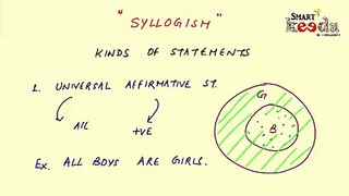 How to solve syllogism question without pen or paper | Best Syllogism tricks | Learn reasoning short tricks @ Smartkeeda