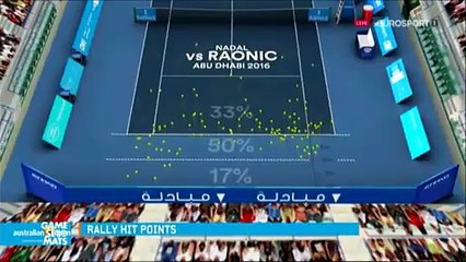 GSM Day3 : The coach : Nadal