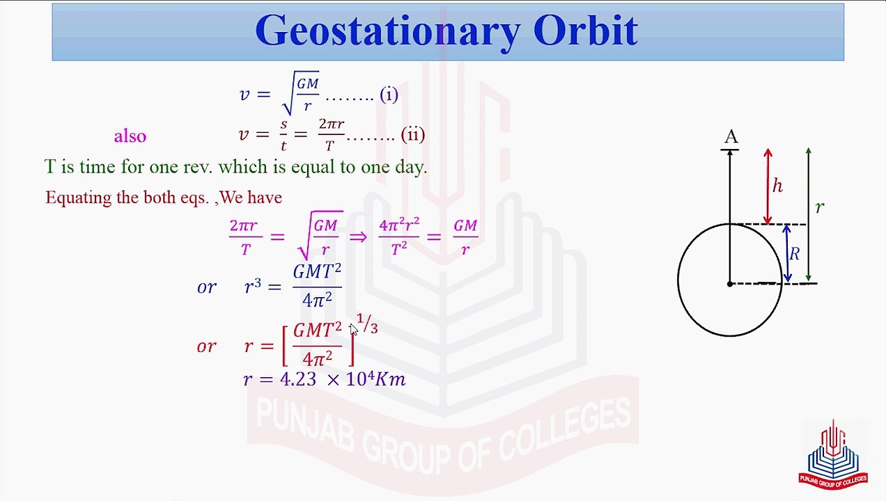 Geostationary Orbits