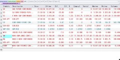 Las 4 claves en los mercados de la semana del 14-11-2015 por José Luis Cárpatos.