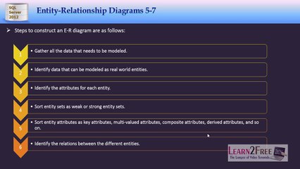 Entity Relationship Diagram (ERD) Tutorial in Urdu