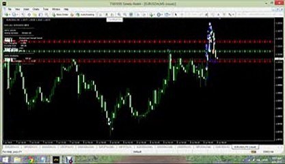 Best Trading Forex Strategy - Deposit 50$ In 2 Month 15995$ Profit Opptimum setting