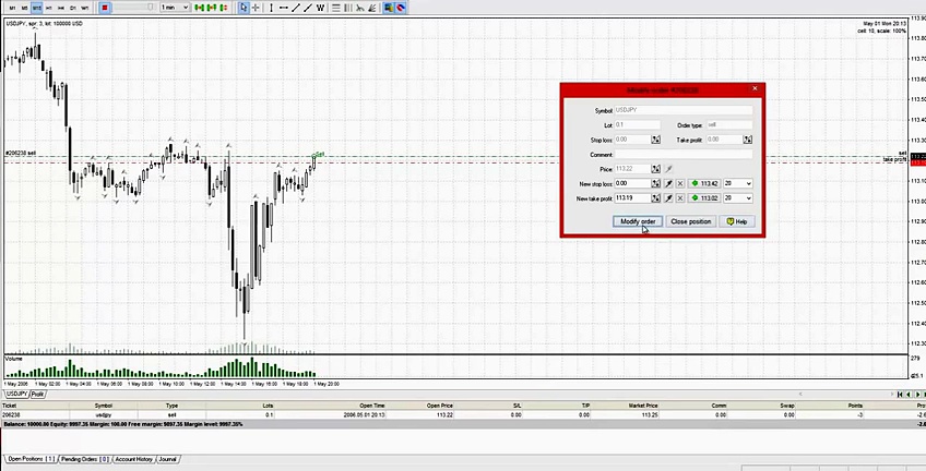 Forex Trading Strategy – Price Action Scalping Technique