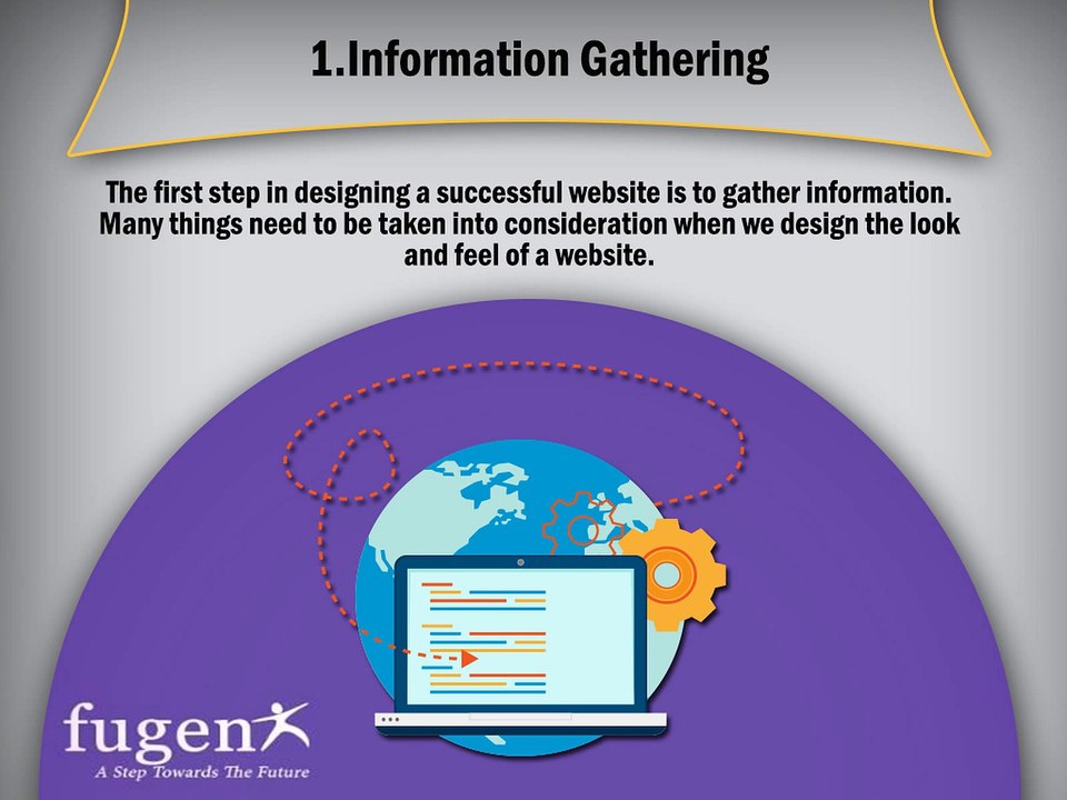 FuGenX Technologies Phases of Web Development Process