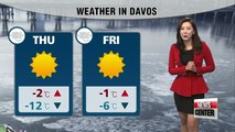 Weather in Davos