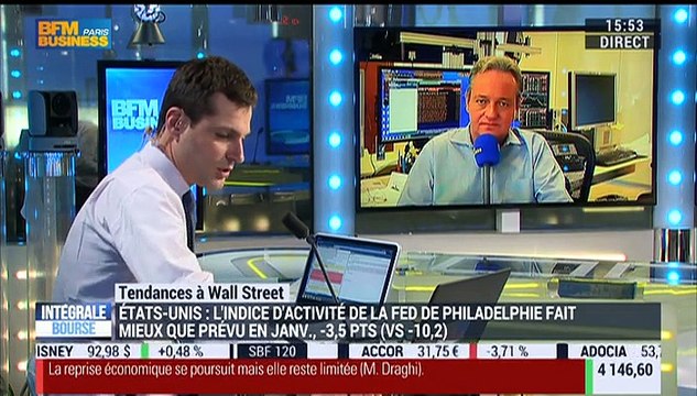 Les tendances à Wall Street: On est arrivé pas loin d'une certaine panique sur la séance d'hier , Gregori Volokhine - 21/01