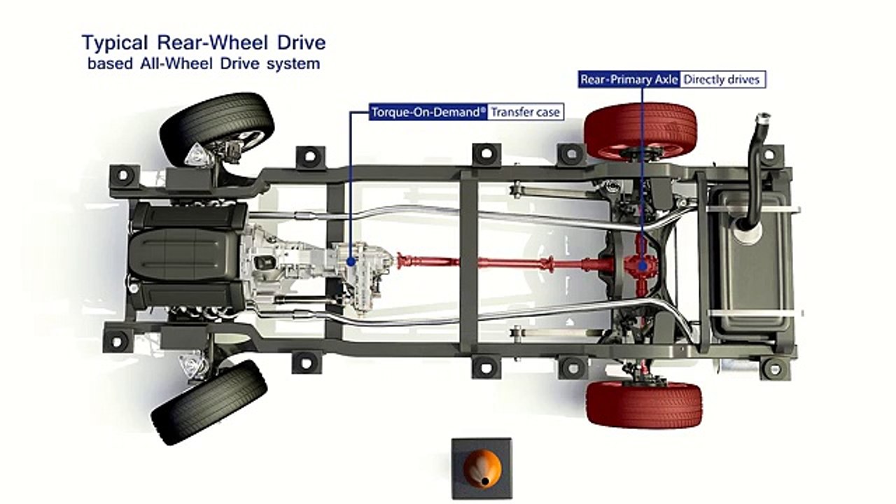 4×4: qual a diferença entre tração integral e tração nas quatro rodas? E como elas funcionam?