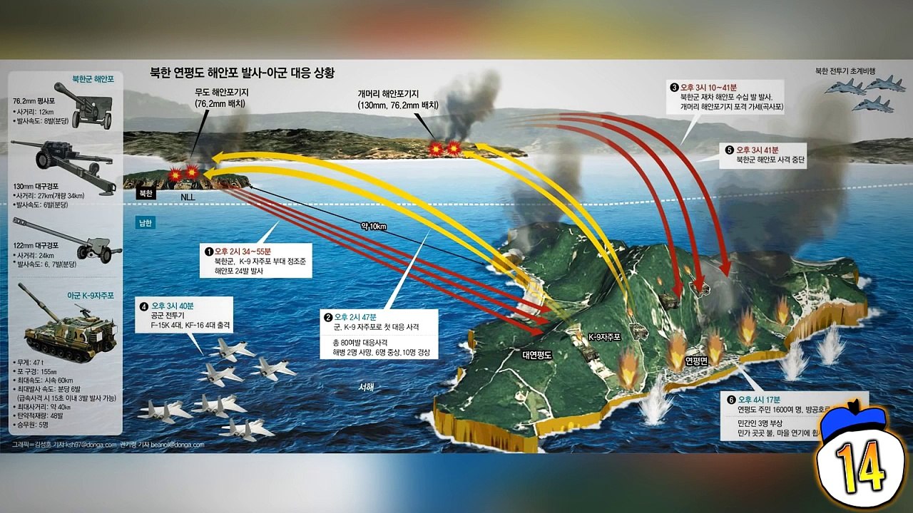 15 Times World War 3 Nearly Started