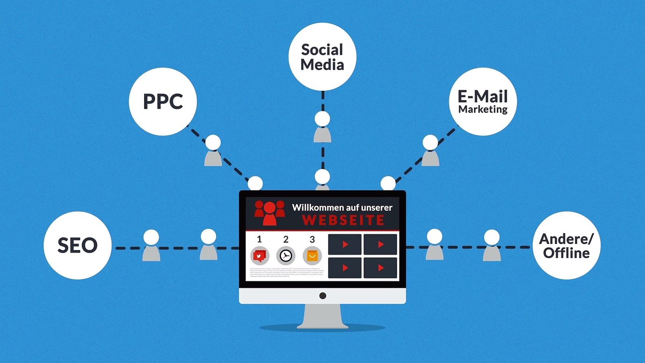 Was ist Webdesign - yapDesign SEO & Webdesign in Hamburg