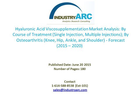 Hyaluronic Acid Viscosupplementation market analysis & forecast(2015-2020)