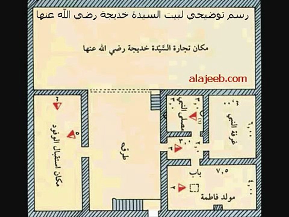 Video Rumah Rasulullah SAW Terkini