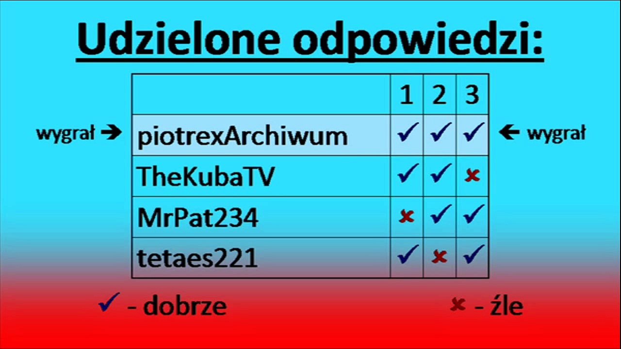 TeleZgaduj - sezon 1., odcinek 2.