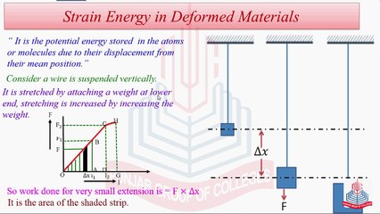 Strain Energy in Deformed Materials