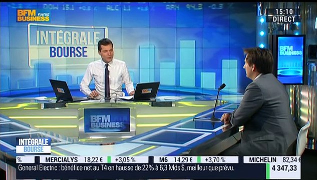 Les tendances sur les marchés: Les fondamentaux économiques prennent le dessus sur la volatilité à court terme , Aymeric Diday - 22/01