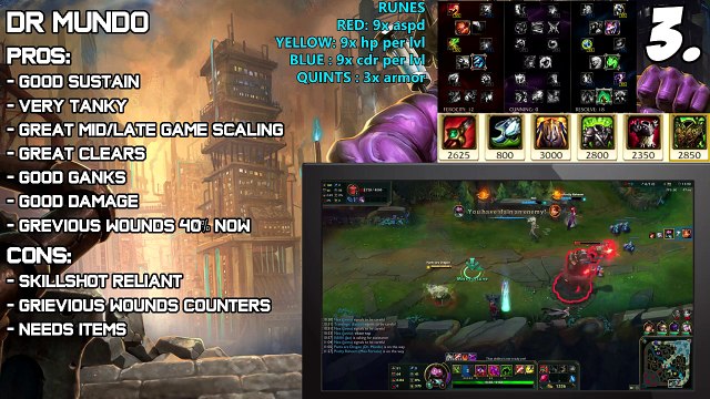 ✔ Top 5 Best JUNGLERS for Solo Queue Patch 6.1 TIER LIST | League of Legends