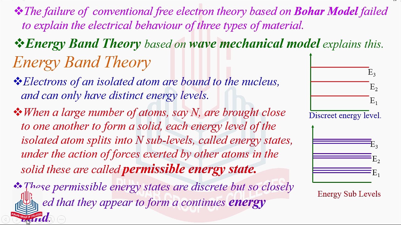 Electrical Properties Of Solids  & Energy Bond Theory