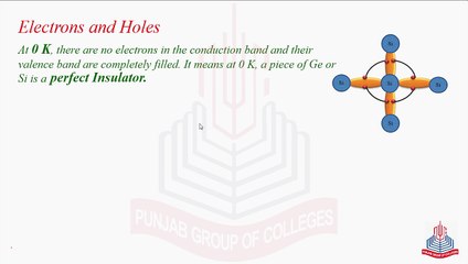 Electrons And Holes
