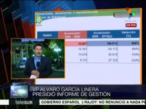 Bolivia: pdte. Evo expone logros y tareas pendientes en el país