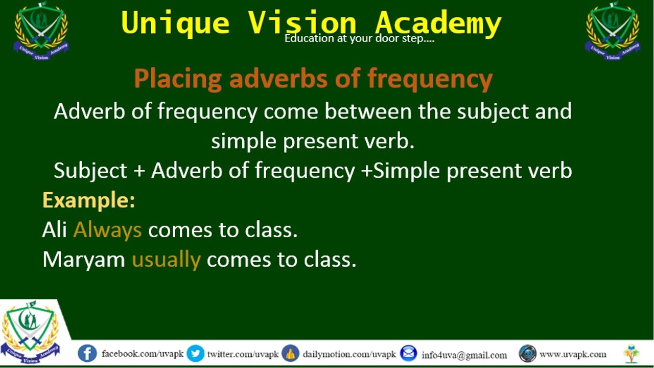 Class 11 Adverbs of frequency English in Hindi Urdu