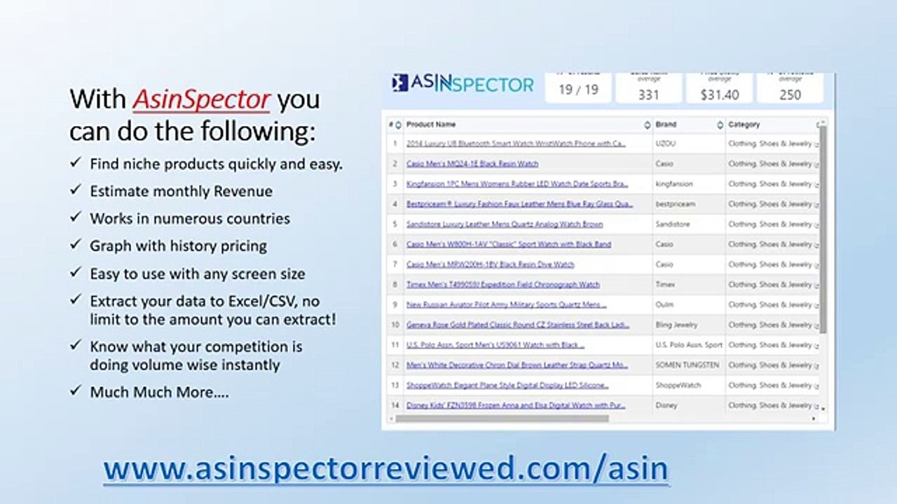 Asinspector Reviewed - The best Amazon Research Tool