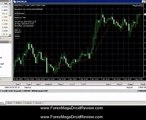 Forex MegaDroid EA Review - The Best Forex Robot With Artifical Intelligence And 95.82% Ac