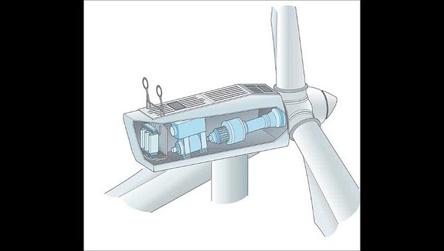 Nacelle - TPE - La nuisance sonore des éoliennes : 3/14