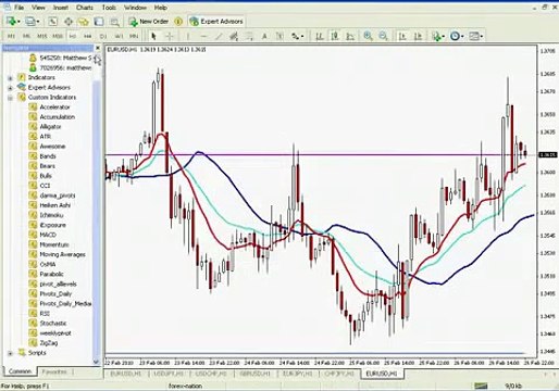 Using the Alligator Indicator Forex Trendy The Real Solution FX Traders Desire.webm