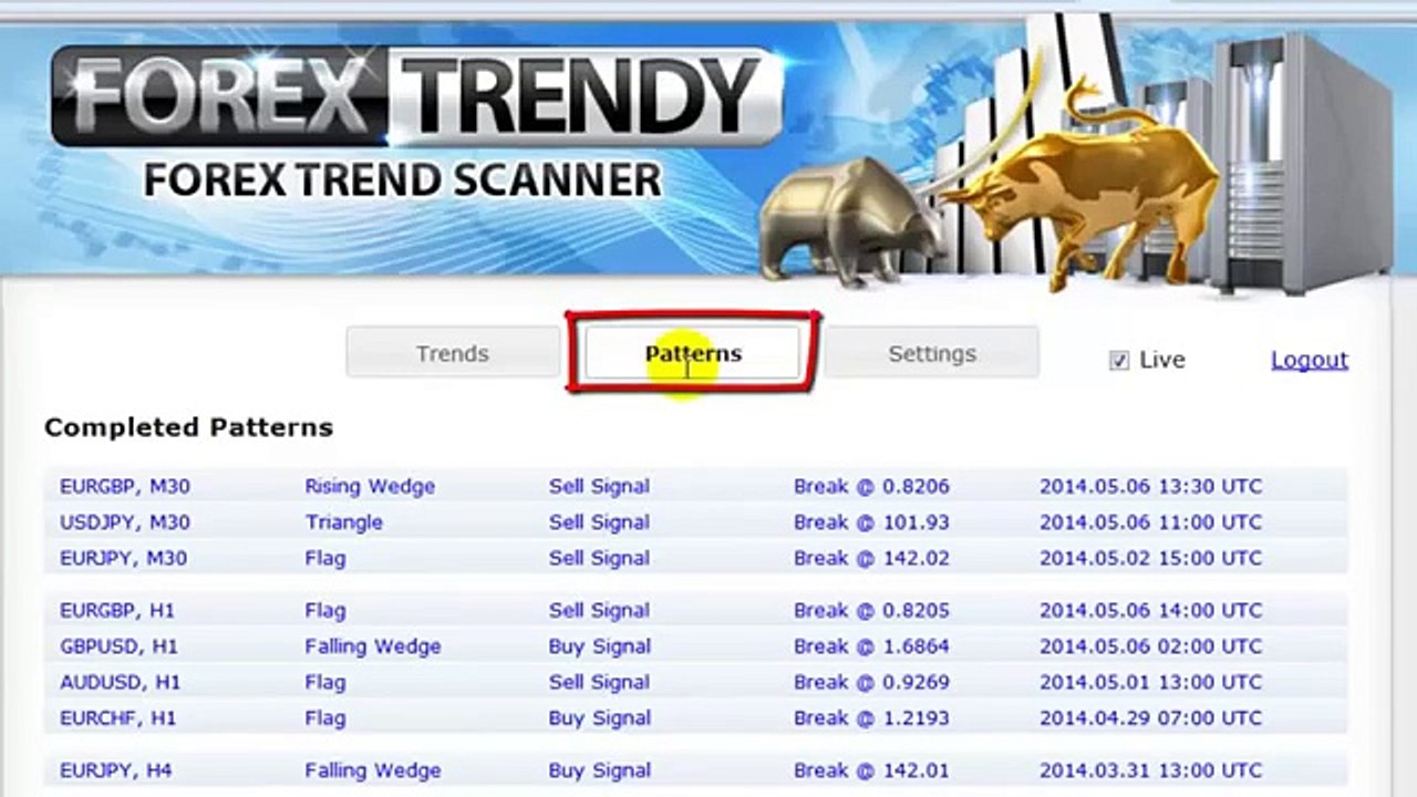 Forex Trendy 2015