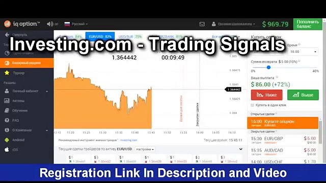 5 minute trading strategy - binary options trading strategy 2015 best 5-15 minute indicator