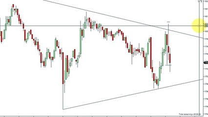DOWSCALPER STYLE SCALPING - June 2