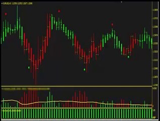 Forex Megadroid Review   Top Forex Trading Tips For Beginners.webm